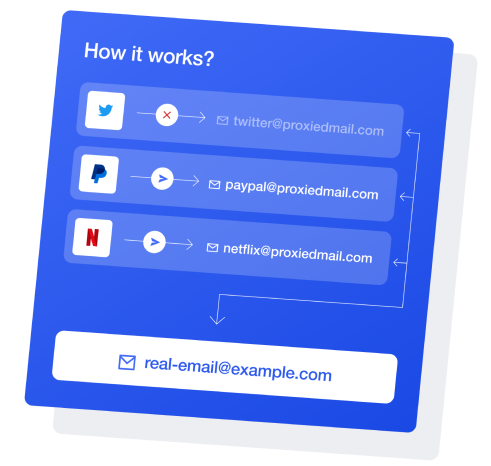 Proxies For Email Protection | Exclusive Annual Discount