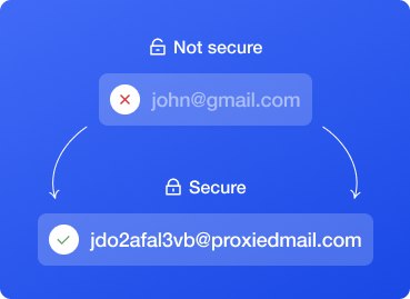 Proxies For Email Protection | Exclusive Annual Discount